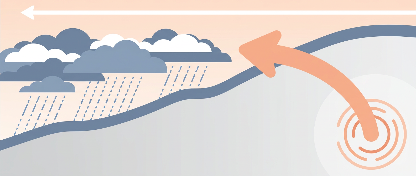 Atmospheric cross-section diagram showing a deep plume of tropical moisture streaming northward and rising over a frontal boundary to produce heavy rainfall